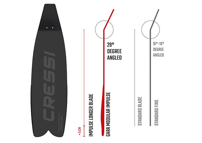 Gara Modular Impulse Fins - Image 6